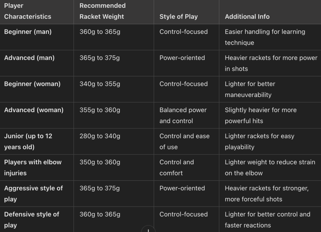 weight_table